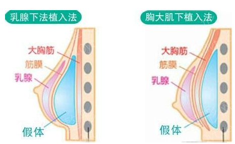 邯刚美容整形科