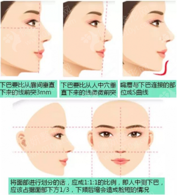 中山大学附属第一医院下巴抽脂